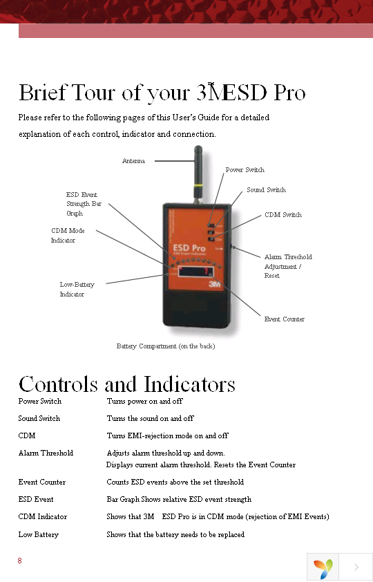 CTM082 ESD-PRO Page 8